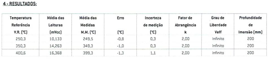 Análise Crítica de Certificados e a Excelência Metrológica Contemp - Tendência e Incerteza