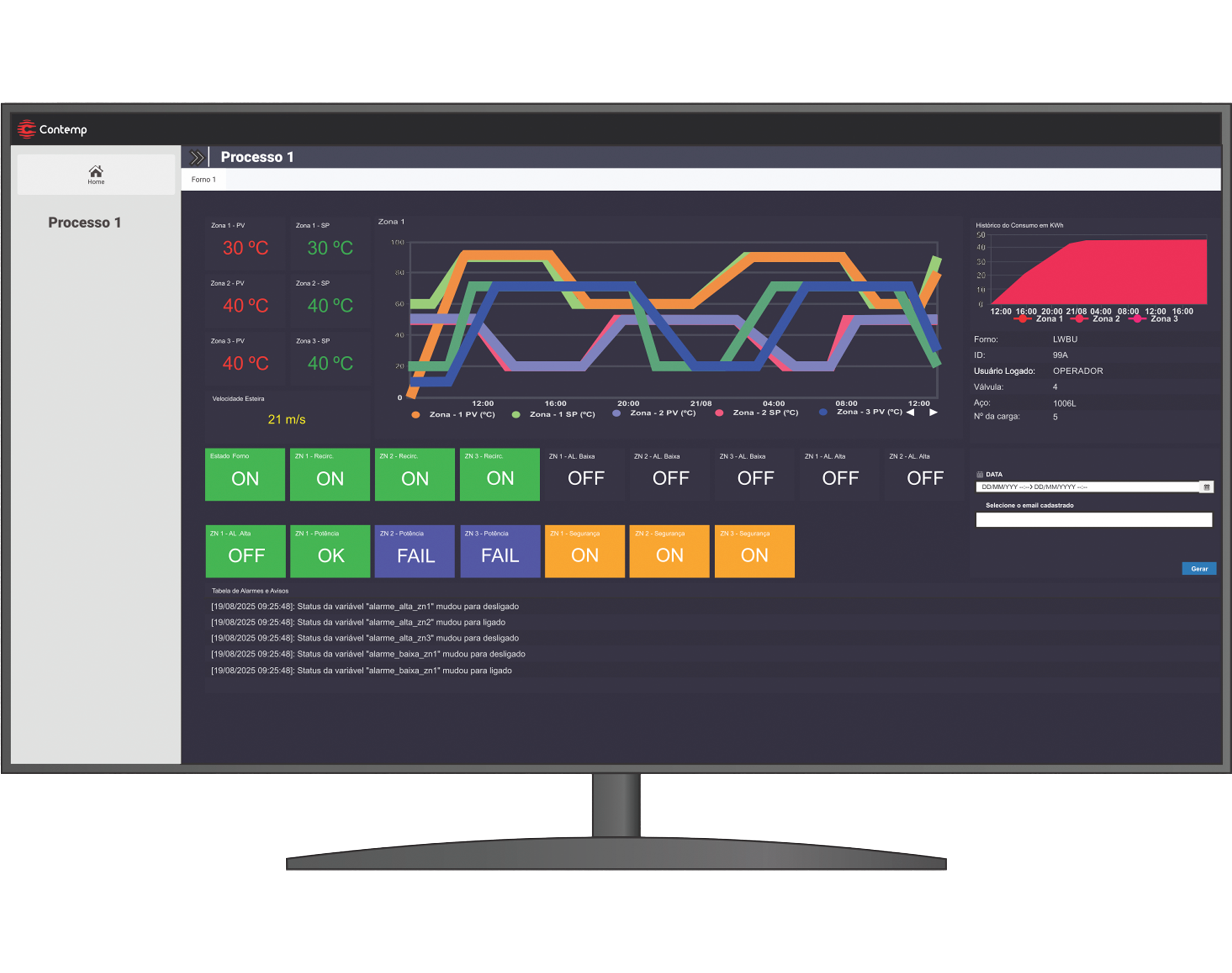 Interface do Contemp Cloud com leituras e gráficos de processo